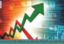 शेयर बाजार में तेजी: सेंसेक्स 422 अंक चढ़ा, निफ्टी में 160 अंकों की बढ़त